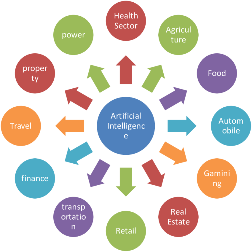 Dmwholesale-AI-Services