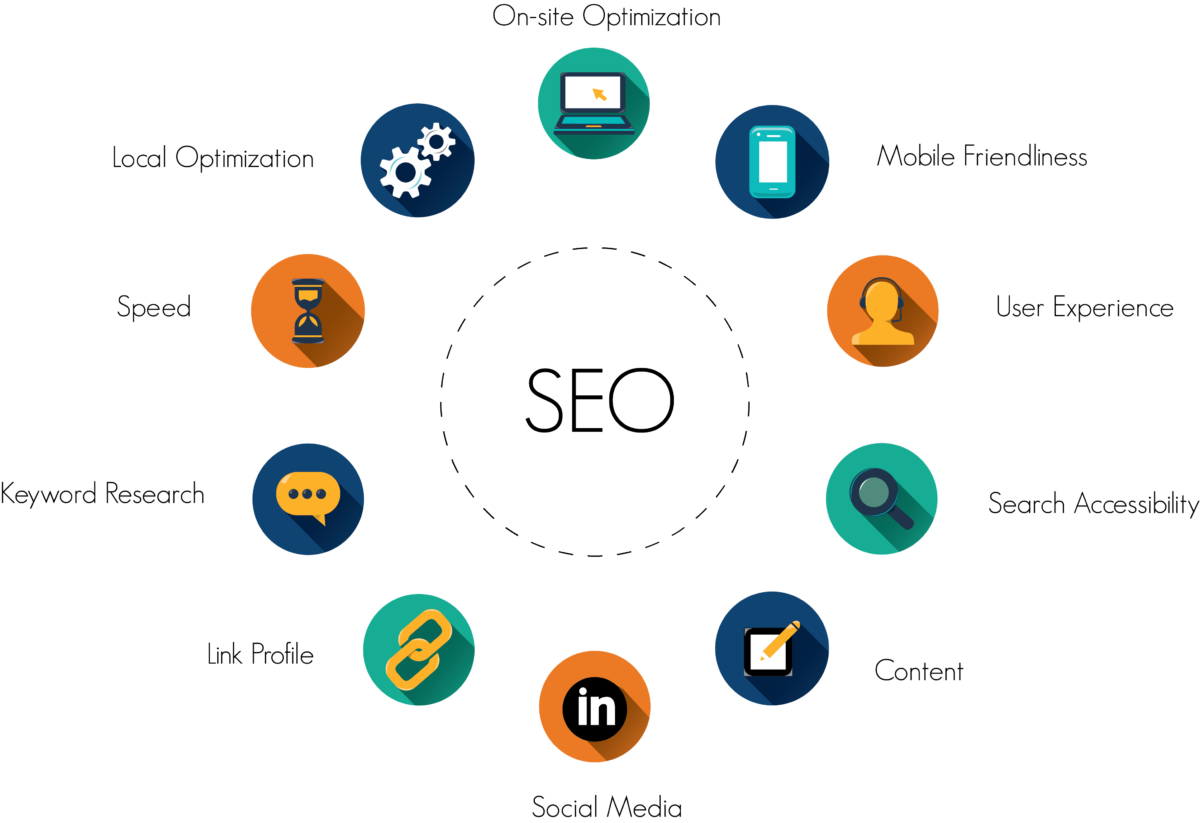 Dmwholesale-SEO-Services