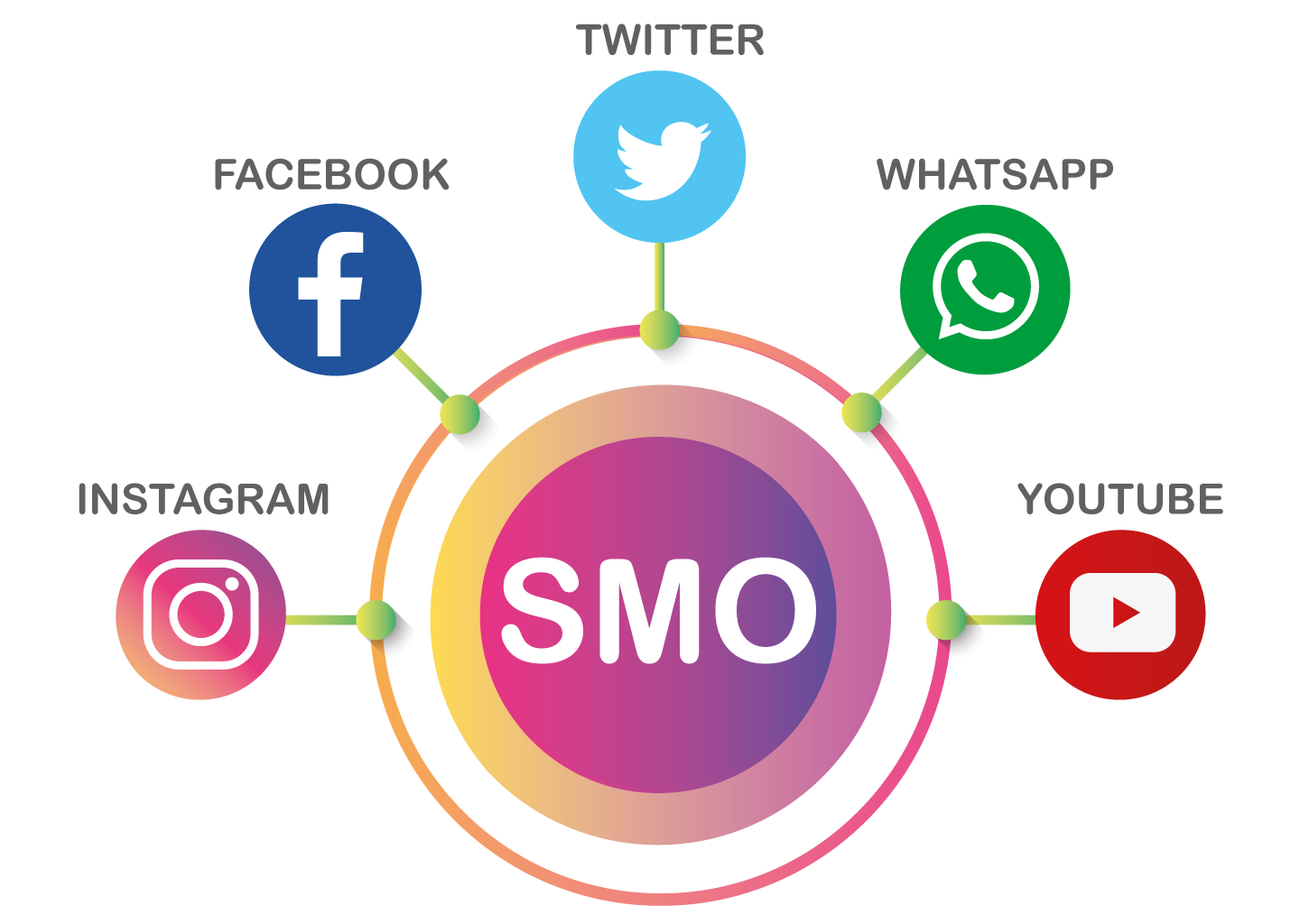 social-media-optimization-service